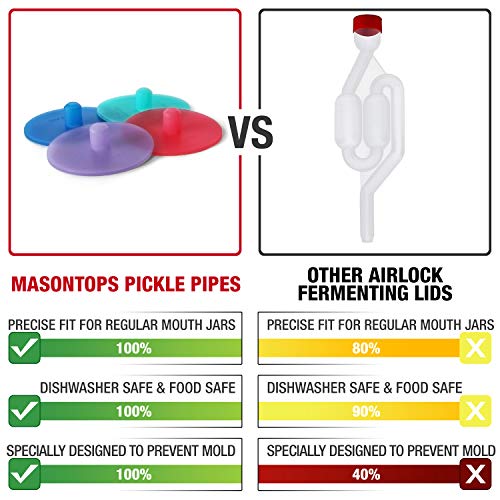 Masontops Pickle Pipes - Airlock Fermentation Lids - Wide/Small Combo Sauerkraut & Pickle Kit - Fermentation Jar Not Included