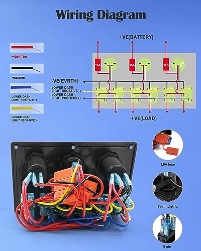 6 Gang Waterproof Rocker Switch Panel Blue LED Digital Display Voltmeter Dual 5V USB Charger Port DC 12V Socket, Illuminated Switches with 15A Fuse for RV Truck Car Marine Boat Vehicle